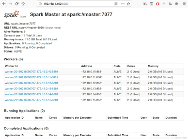 spark实战之：分析维基百科网站统计数据(java版)