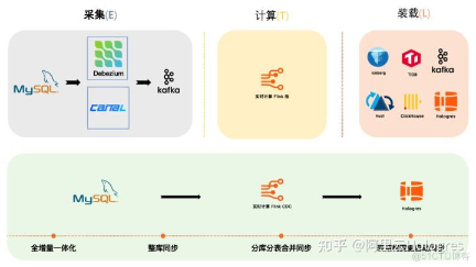 阿里云 Flink+Hologres：构建企业级一站式实时数仓