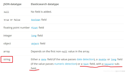 elasticsearch的字符串动态映射