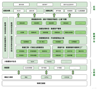 呕血总结：「大数据技术体系」学习实践导览