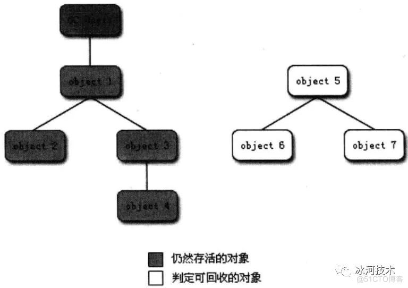 万字详解JVM，让你一文吃透