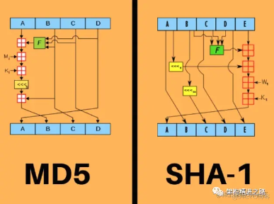 MD5 到底算不算一种加密算法？