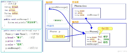 Java中的对象使用、局部变量与成员变量的区别