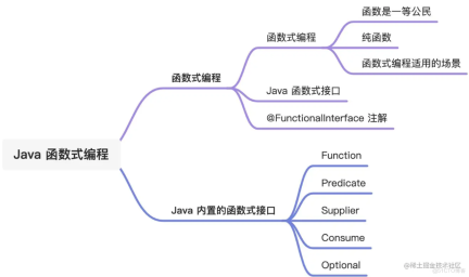 一文带你入门 Java 函数式编程