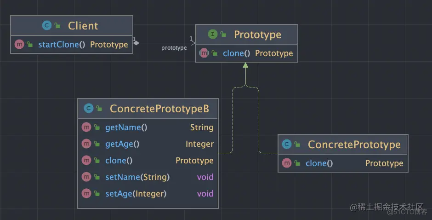 设计模式-原型模式