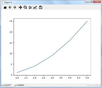 Python绘制精美可视化数据分析图表(一)-Matplotlib