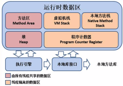 JVM运行数据区深度解析