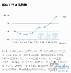 软件测试需求人才越来越多,走上测试道路的人却越来越少?(图)