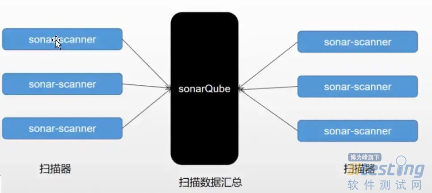 SonarScanner有效检查代码质量(图)