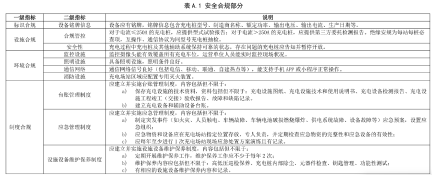 电动汽车充电站将有星级评价，分为 1~5 星级