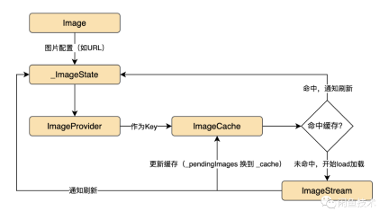 Flutter 图片库重磅开源！