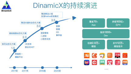 淘宝Native研发模式的演进与思考 | DX研发模式