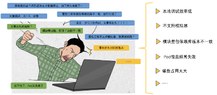 大量模块壳工程本地如何快速编译？优酷 iOS 工程插件化实践