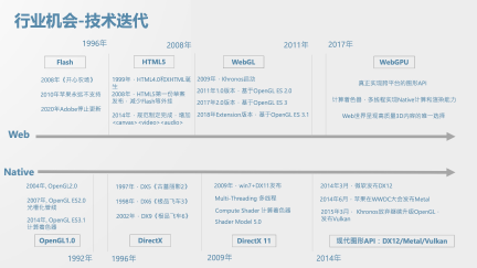 Web or Native 谁才是元宇宙的未来（上）？