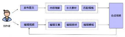 百家号基于AE的视频渲染技术探索