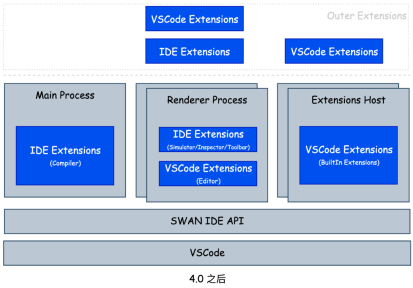 使用百度开发者工具 4.0 搭建专属的小程序 IDE