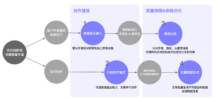 前后端数据接口协作提效实践