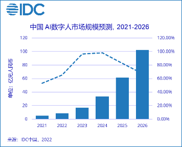 数字人技术在直播场景下的应用