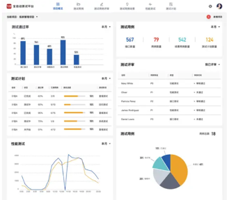 找准风口，如何从运维转向 DevOps？