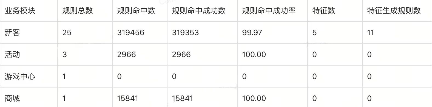 增长在流量规则巡检的探索实践|得物技术