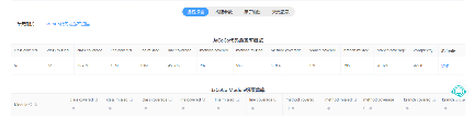 项目开展CICD的实践探路 | 京东物流技术团队