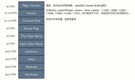 从字节码开始到ASM的gadgetinspector源码解析