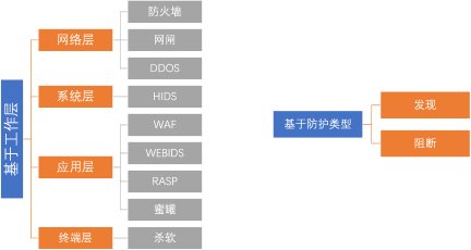 聚焦Web前端安全：最新揭秘漏洞防御方法 | 京东云技术团队