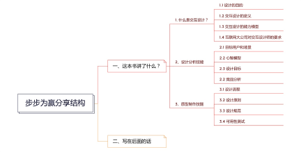 精华总结!交互设计入门必读书籍《步步为赢》读书笔记