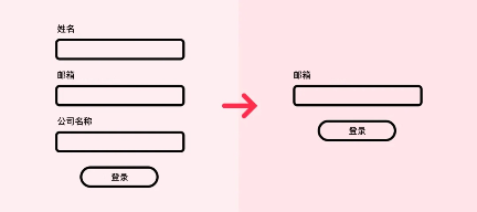 把表单体验做到极致!11个表单设计的高效技巧