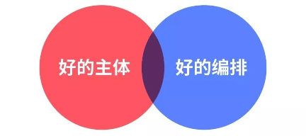 用实战案例，帮你掌握版式设计中的主体和编排知识点