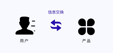 产品设计干货!5种消息通知设计的优缺点分析