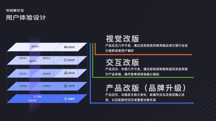 如何进行交互设计改版?我总结了这5个步骤!