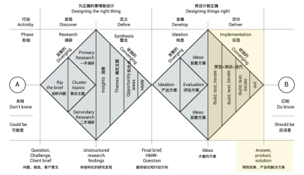 保姆级教程!从零开始帮你彻底理解和运用双钻设计模型