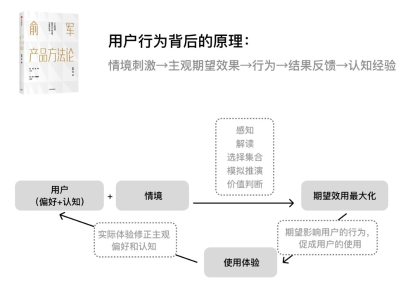 如何做好用户行为设计?四个章节帮你从零开始掌握!