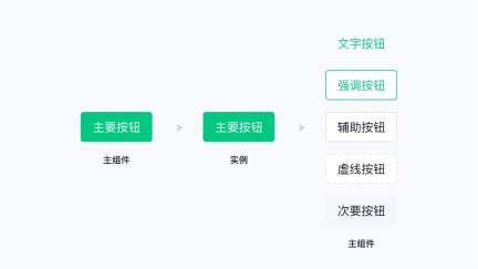 即学即用!8个Figma组件和变体进阶应用技巧