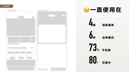 转化率翻5倍!资深设计师需要学会的「分层设计」