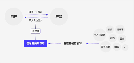 UI设计万字干货！系统掌握界面中的点线面运用