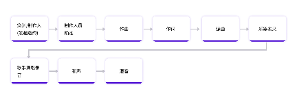 国风音乐圈 UX 设计总结